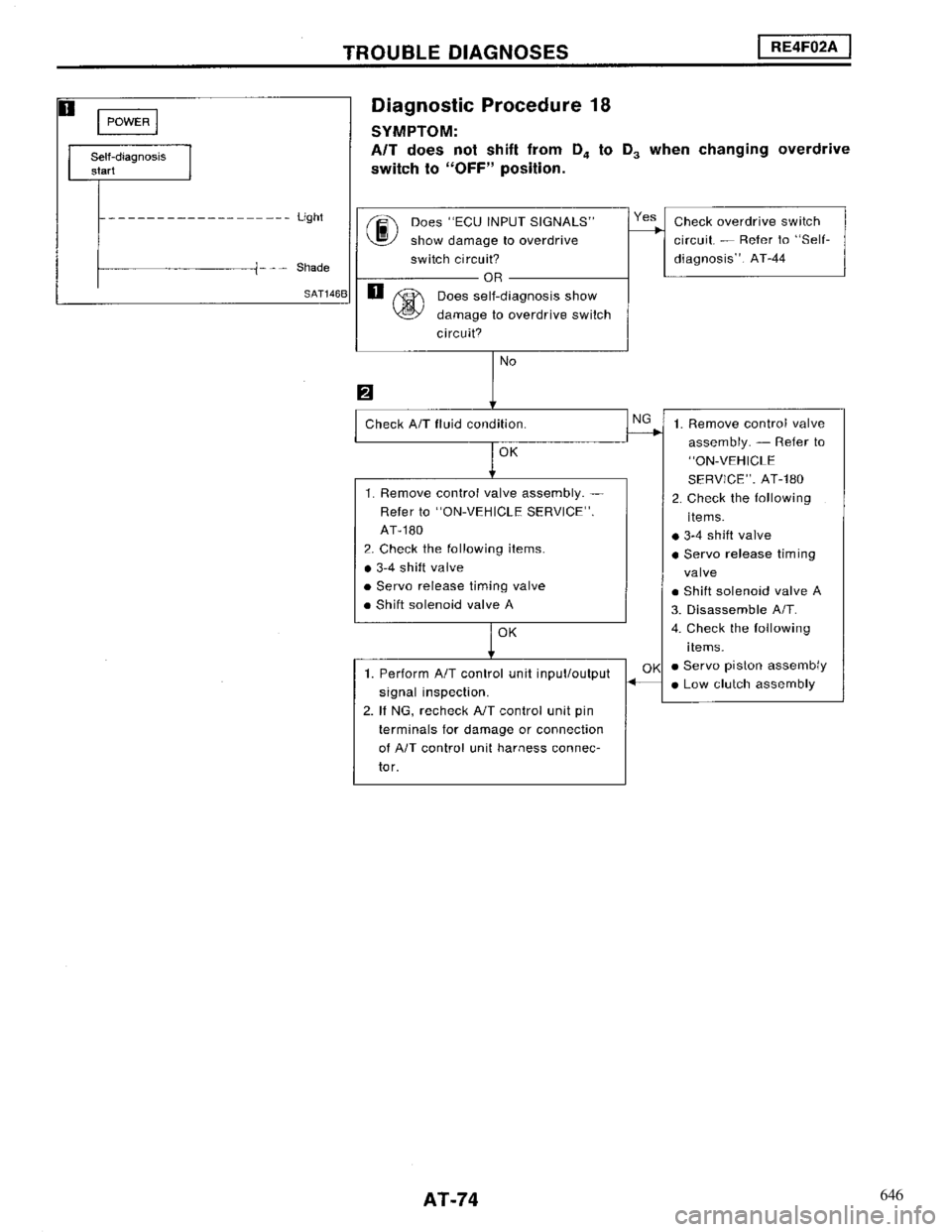 NISSAN MAXIMA 1994 A32 / 4.G Automatic Transaxle Workshop Manual 646 