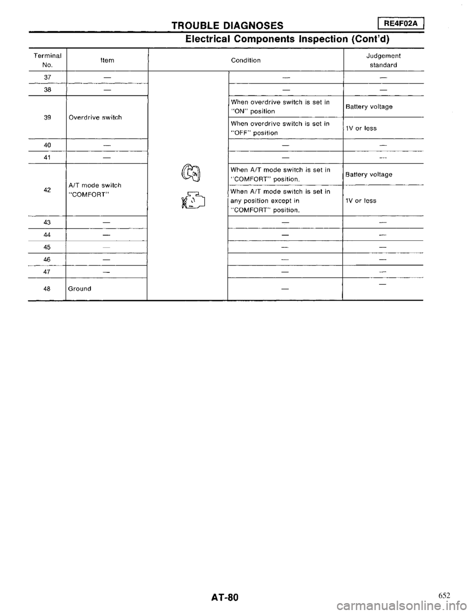 NISSAN MAXIMA 1994 A32 / 4.G Automatic Transaxle Workshop Manual 652 