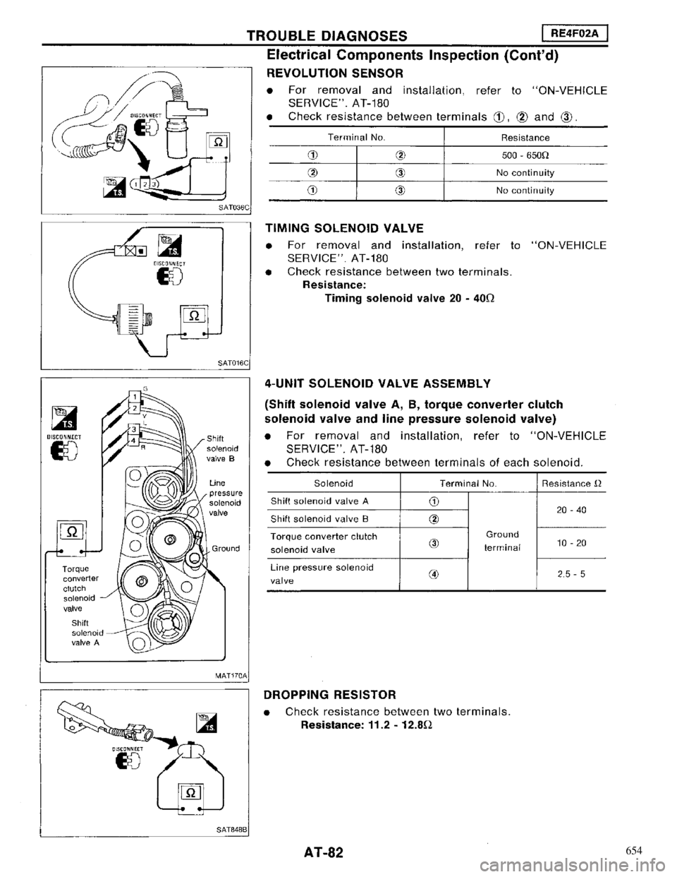 NISSAN MAXIMA 1994 A32 / 4.G Automatic Transaxle Workshop Manual 654 