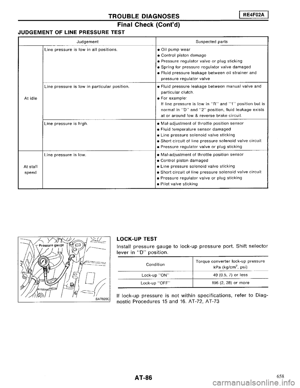 NISSAN MAXIMA 1994 A32 / 4.G Automatic Transaxle Workshop Manual 658 