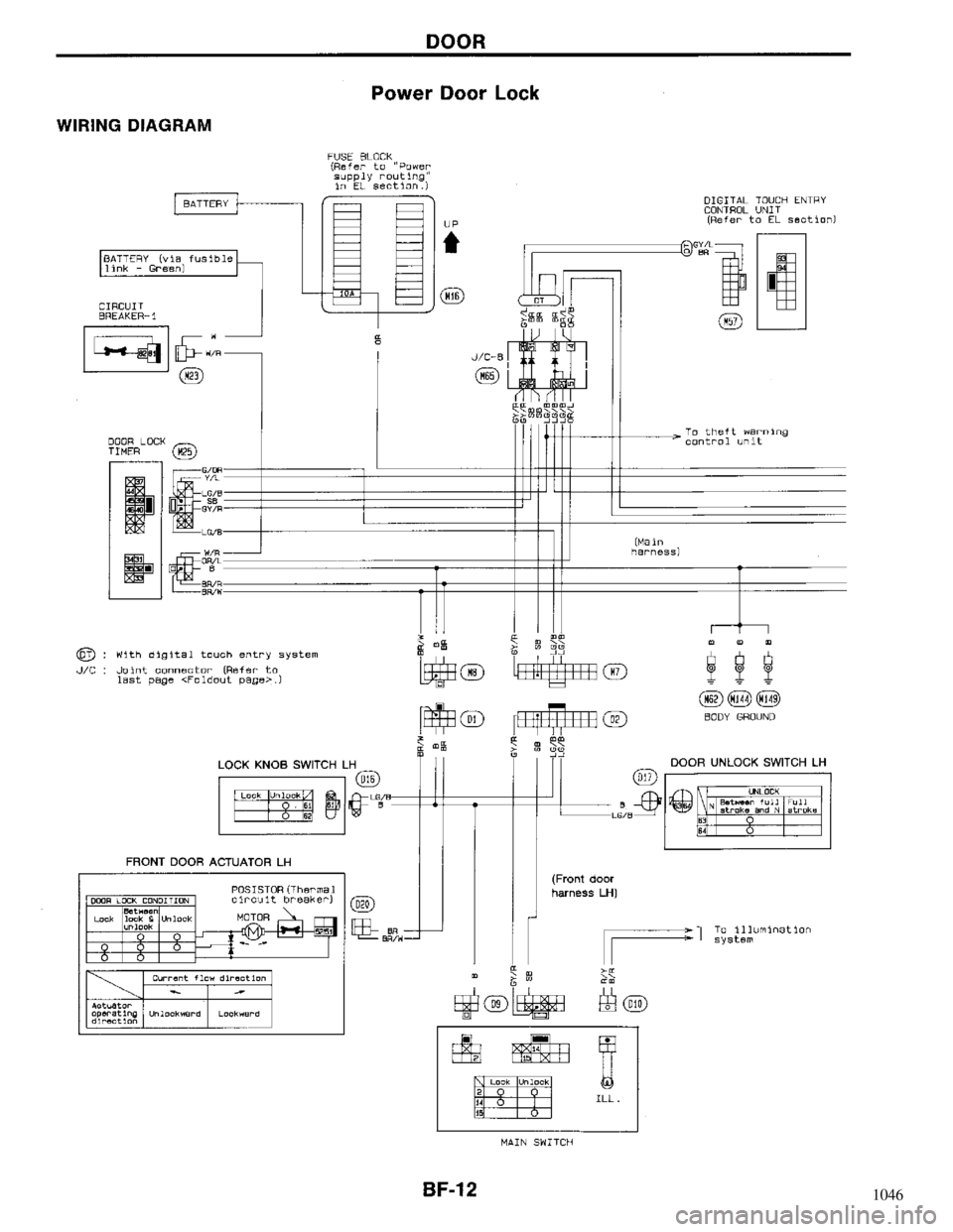 NISSAN MAXIMA 1994 A32 / 4.G Body Workshop Manual 1046 