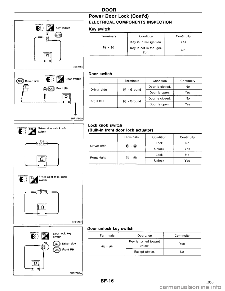 NISSAN MAXIMA 1994 A32 / 4.G Body Workshop Manual 1050 