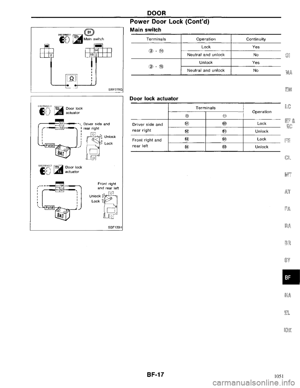 NISSAN MAXIMA 1994 A32 / 4.G Body Workshop Manual 1051 