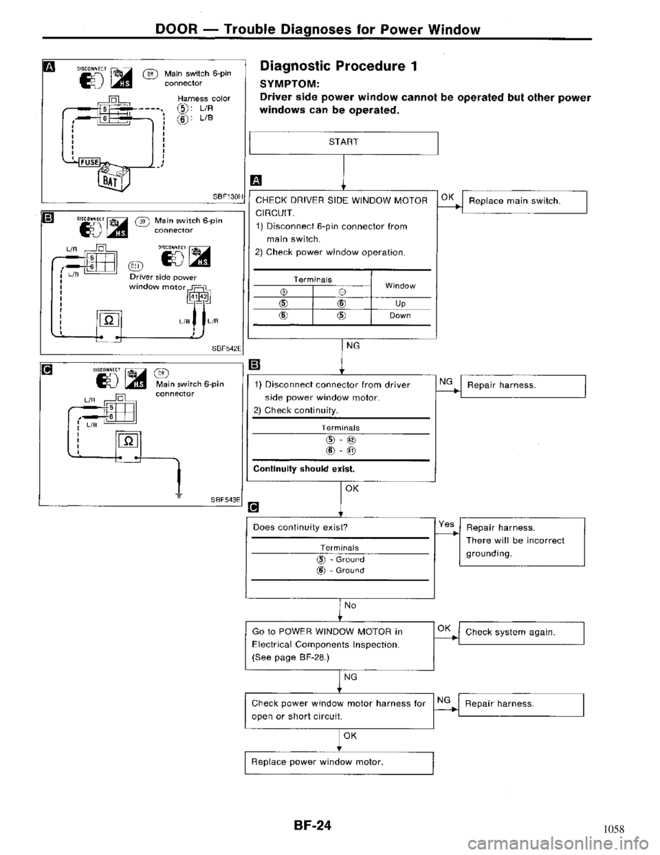 NISSAN MAXIMA 1994 A32 / 4.G Body Workshop Manual 1058 