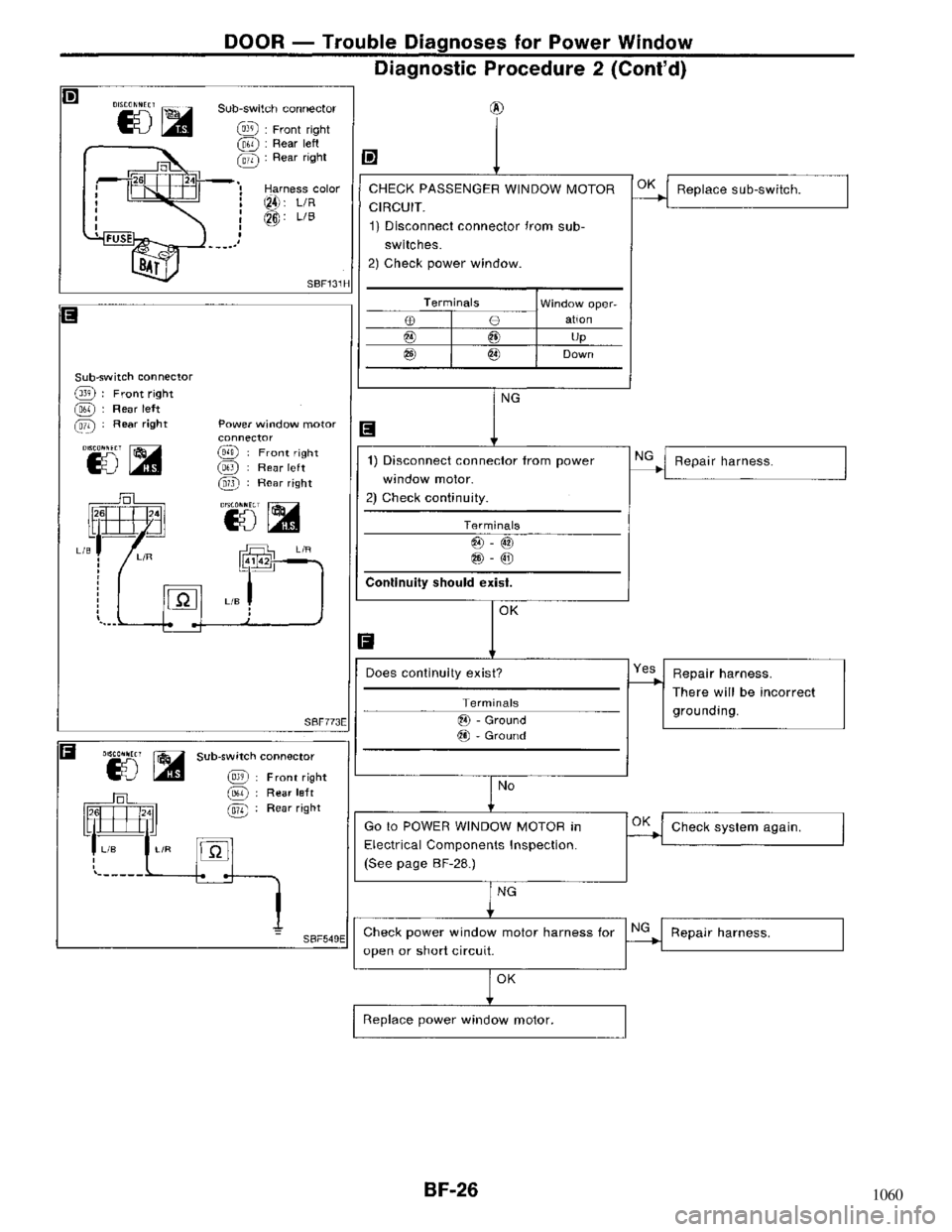NISSAN MAXIMA 1994 A32 / 4.G Body Workshop Manual 1060 