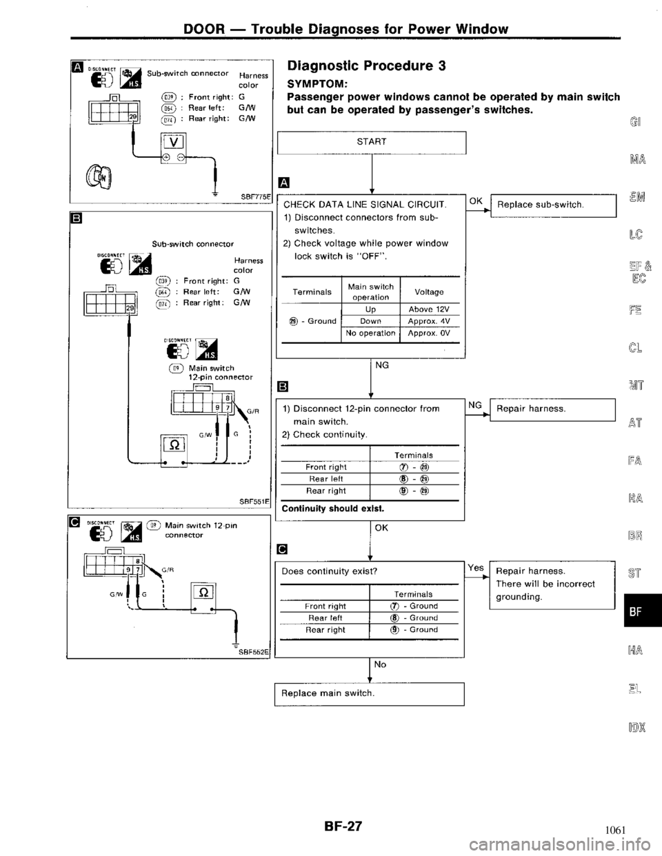 NISSAN MAXIMA 1994 A32 / 4.G Body Workshop Manual 1061 