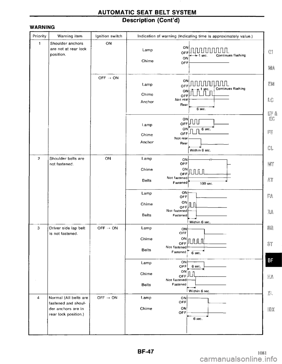NISSAN MAXIMA 1994 A32 / 4.G Body Workshop Manual 1081 