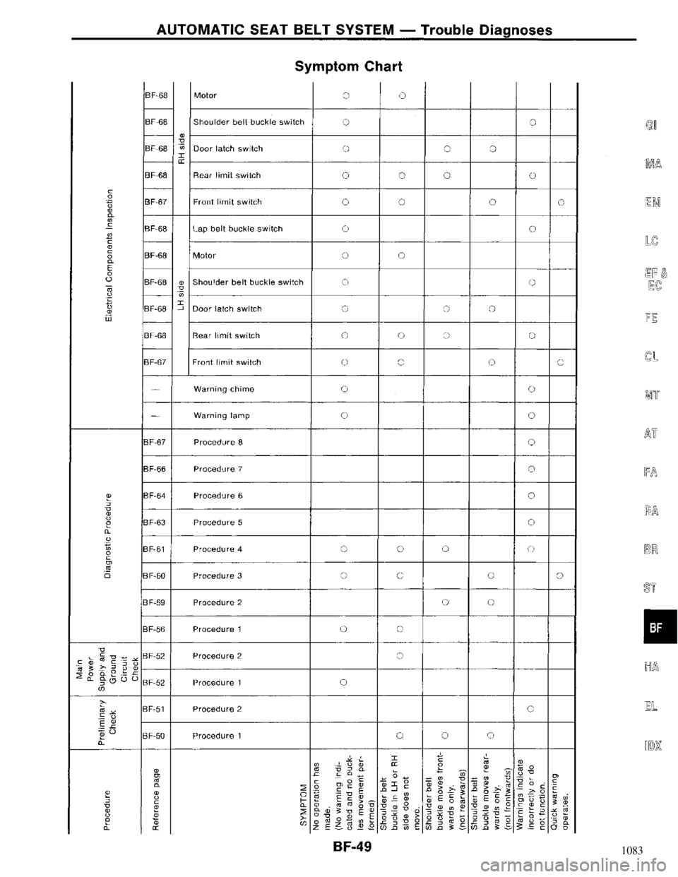 NISSAN MAXIMA 1994 A32 / 4.G Body Workshop Manual 1083 