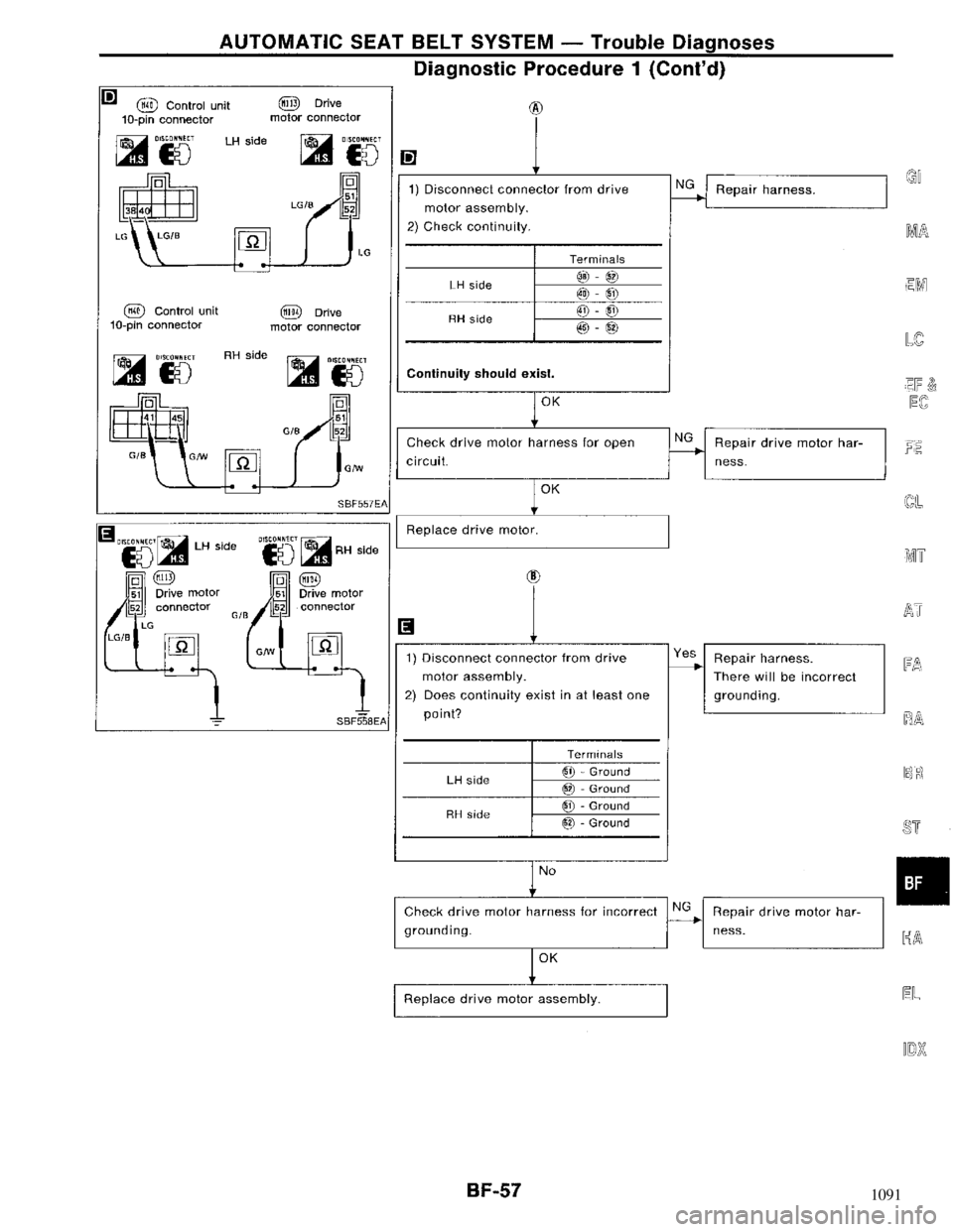 NISSAN MAXIMA 1994 A32 / 4.G Body Workshop Manual 1091 