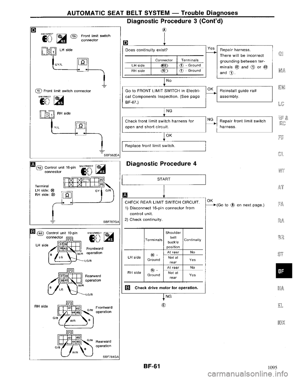 NISSAN MAXIMA 1994 A32 / 4.G Body Workshop Manual 1095 