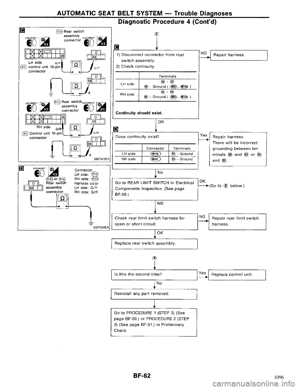 NISSAN MAXIMA 1994 A32 / 4.G Body Workshop Manual 1096 