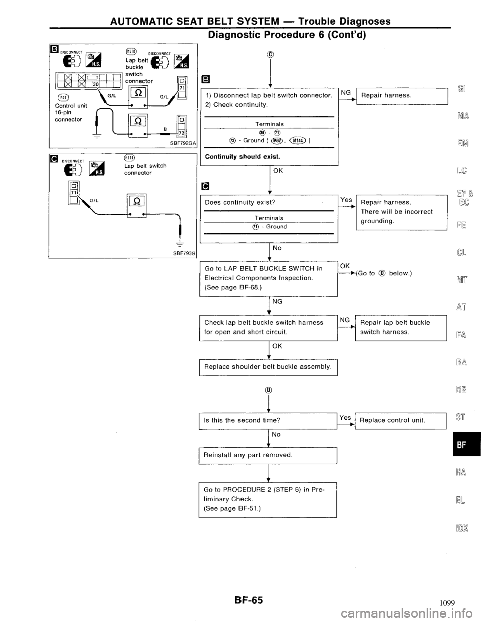 NISSAN MAXIMA 1994 A32 / 4.G Body Workshop Manual 1099 