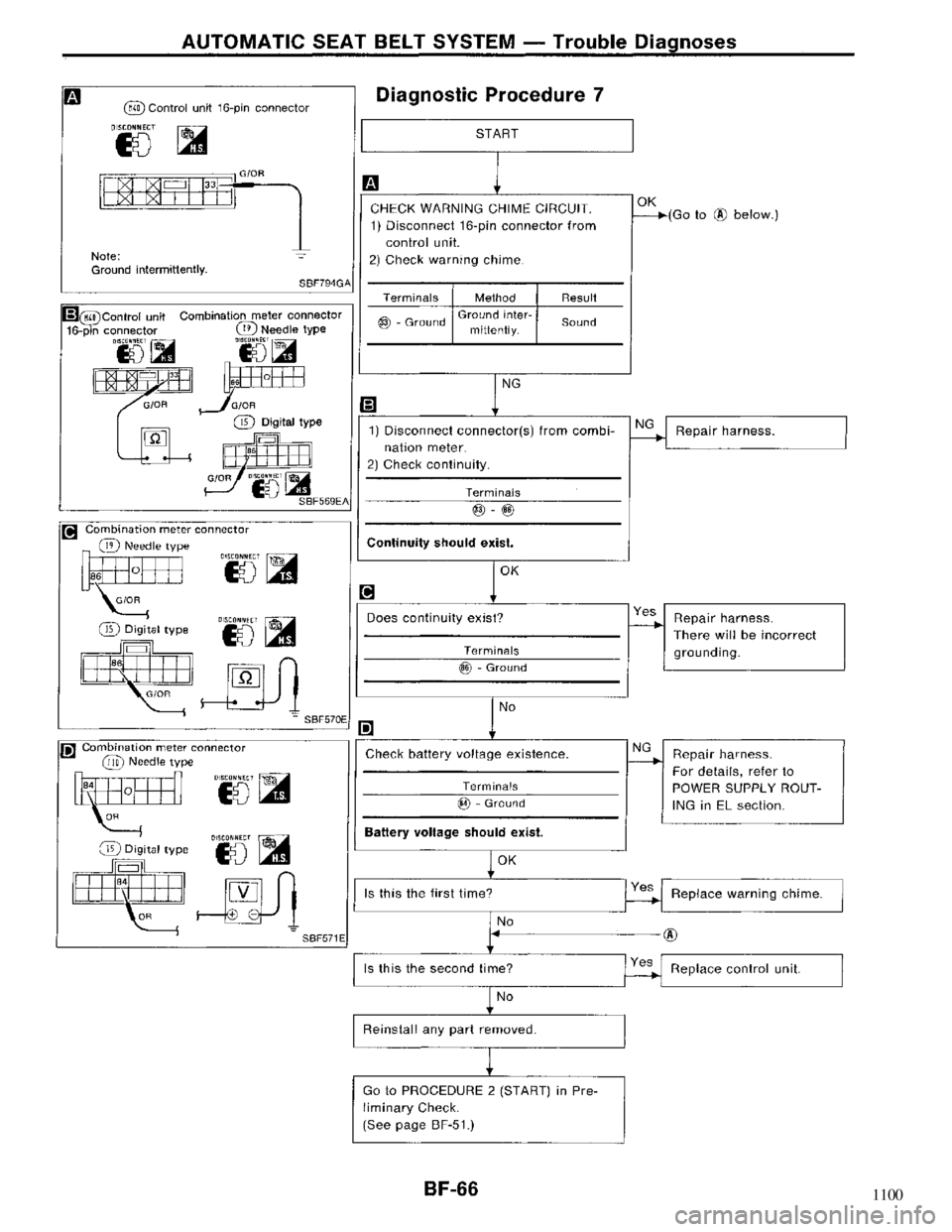 NISSAN MAXIMA 1994 A32 / 4.G Body Workshop Manual 1100 
