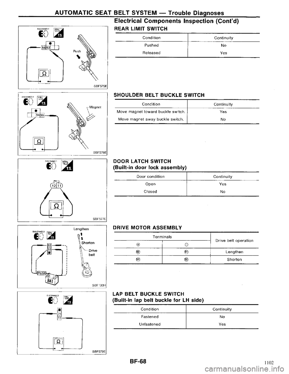 NISSAN MAXIMA 1994 A32 / 4.G Body Workshop Manual 1102 