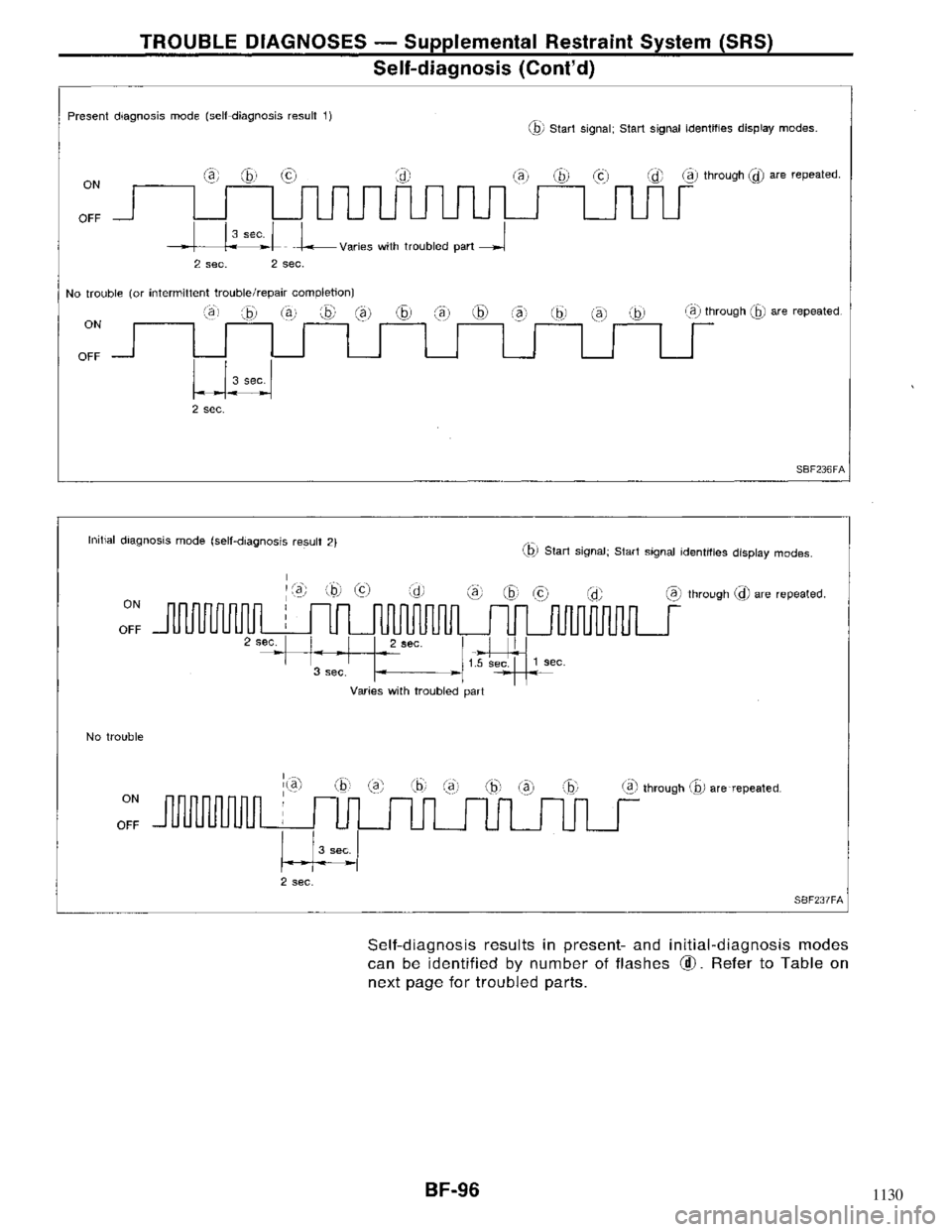 NISSAN MAXIMA 1994 A32 / 4.G Body Workshop Manual 1130 