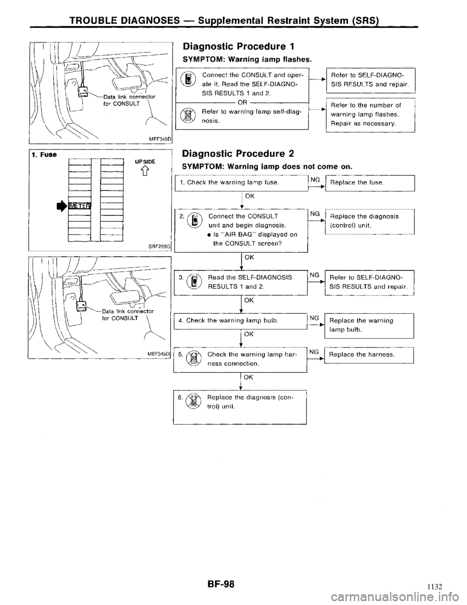NISSAN MAXIMA 1994 A32 / 4.G Body Workshop Manual 1132 