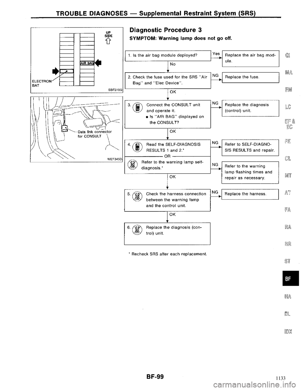 NISSAN MAXIMA 1994 A32 / 4.G Body Workshop Manual 1133 