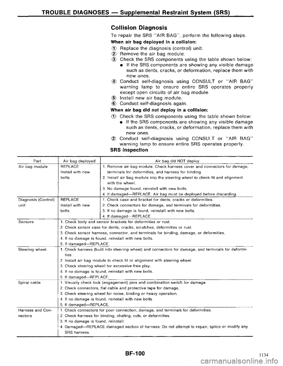 NISSAN MAXIMA 1994 A32 / 4.G Body Workshop Manual 1134 
