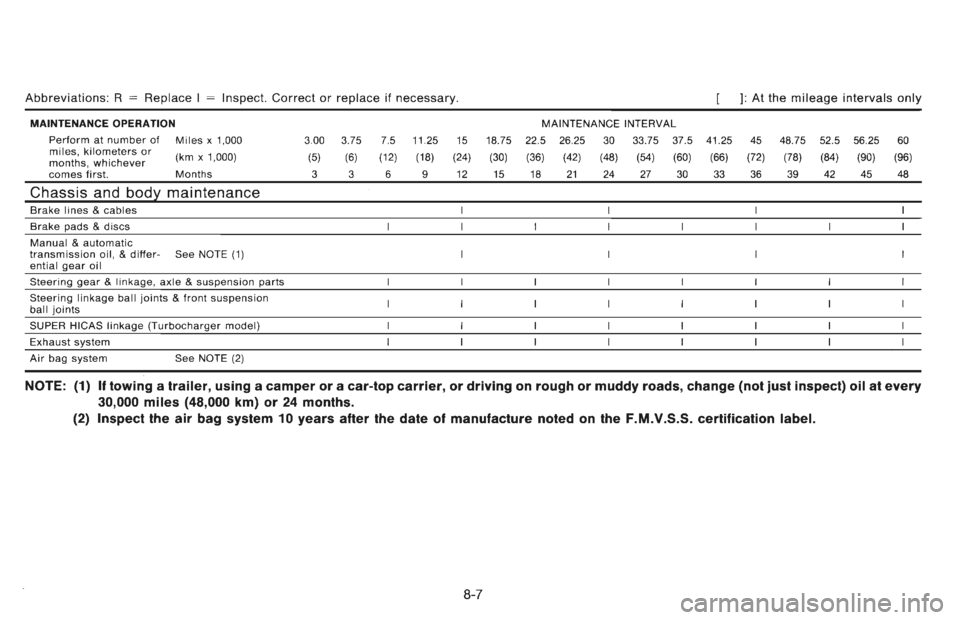 NISSAN 300ZX 1996  Owners Manual 