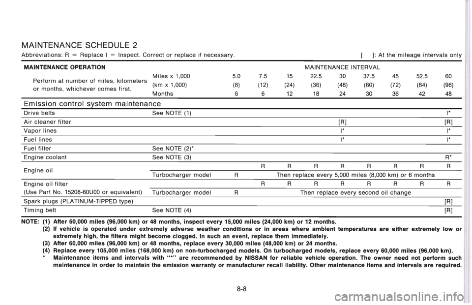 NISSAN 300ZX 1996  Owners Manual 