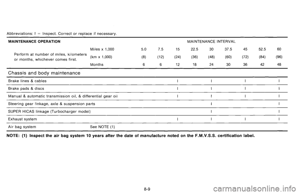 NISSAN 300ZX 1996  Owners Manual 
