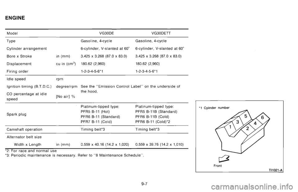 NISSAN 300ZX 1996  Owners Manual 