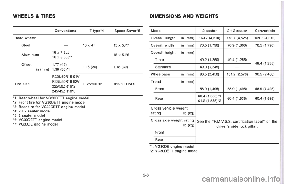 NISSAN 300ZX 1996  Owners Manual 