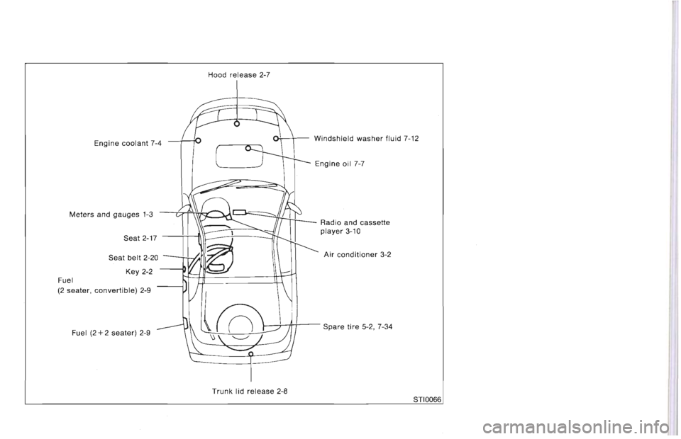 NISSAN 300ZX 1996  Owners Manual 