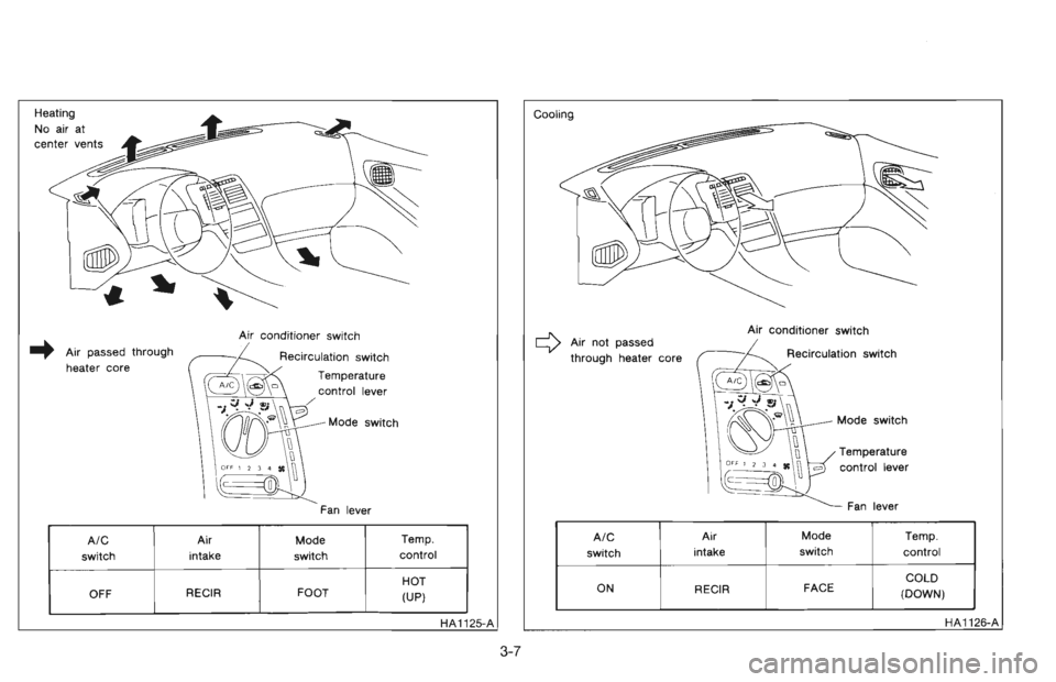NISSAN 300ZX 1996  Owners Manual 