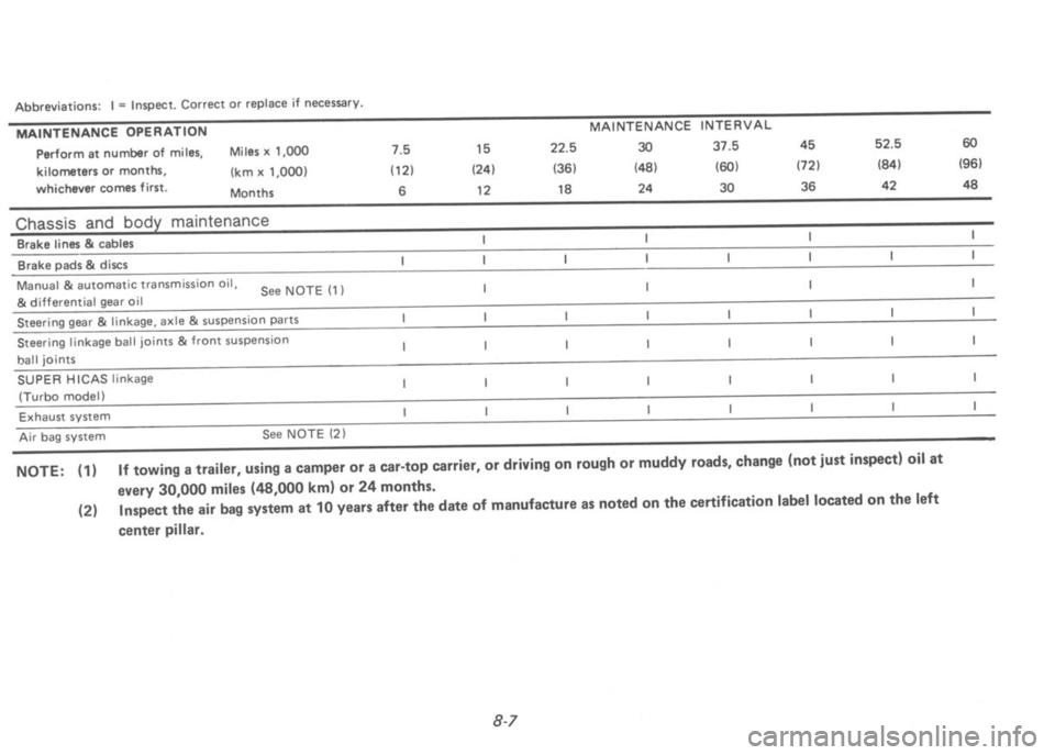 NISSAN 300ZX 1992  Owners Manual 