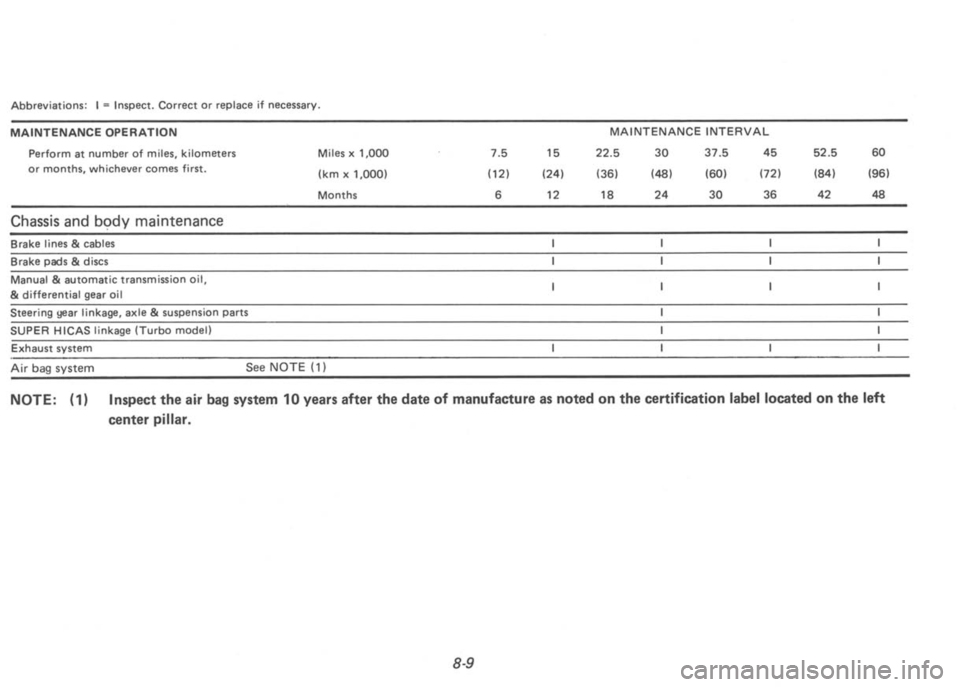 NISSAN 300ZX 1992  Owners Manual 