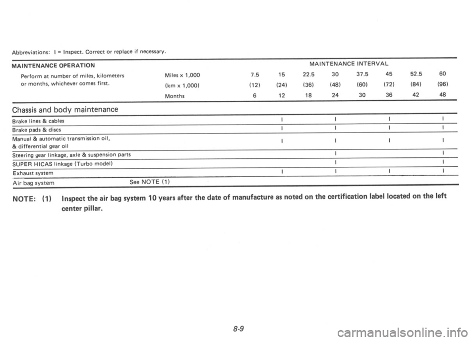 NISSAN 300ZX 1991  Owners Manual 