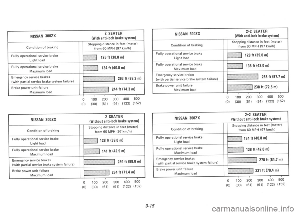 NISSAN 300ZX 1991  Owners Manual 