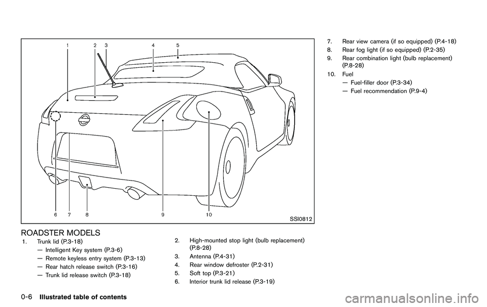 NISSAN 370Z COUPE 2012  Owners Manual 0-6Illustrated table of contents
SSI0812
ROADSTER MODELS1. Trunk lid (P.3-18)— Intelligent Key system (P.3-6)
— Remote keyless entry system (P.3-13)
— Rear hatch release switch (P.3-16)
— Trun