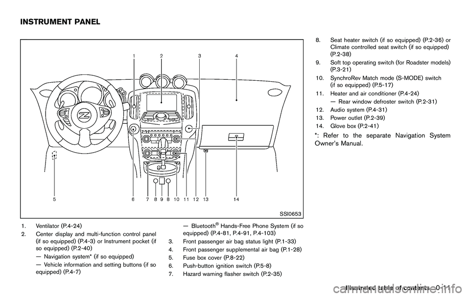 NISSAN 370Z COUPE 2012  Owners Manual SSI0653
1. Ventilator (P.4-24)
2. Center display and multi-function control panel(if so equipped) (P.4-3) or Instrument pocket (if
so equipped) (P.2-40)
— Navigation system* (if so equipped)
— Veh