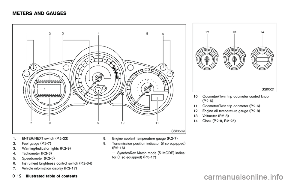 NISSAN 370Z COUPE 2012  Owners Manual 0-12Illustrated table of contents
SSI0509
1. ENTER/NEXT switch (P.2-22)
2. Fuel gauge (P.2-7)
3. Warning/Indicator lights (P.2-9)
4. Tachometer (P.2-6)
5. Speedometer (P.2-6)
6. Instrument brightness 