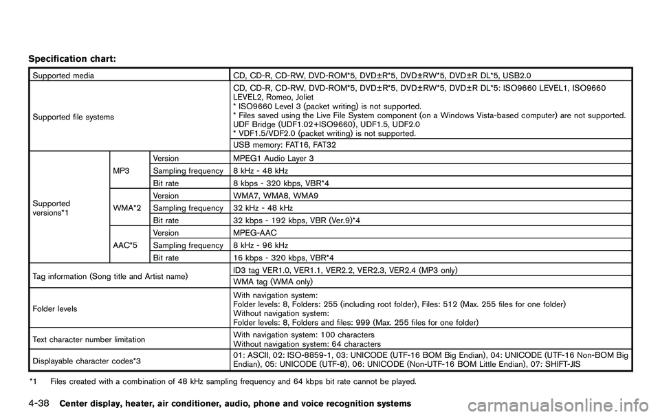 NISSAN 370Z COUPE 2012  Owners Manual 4-38Center display, heater, air conditioner, audio, phone and voice recognition systems
Specification chart:
Supported mediaCD, CD-R, CD-RW, DVD-ROM*5, DVD±R*5, DVD±RW*5, DVD±R DL*5, USB2.0
Support