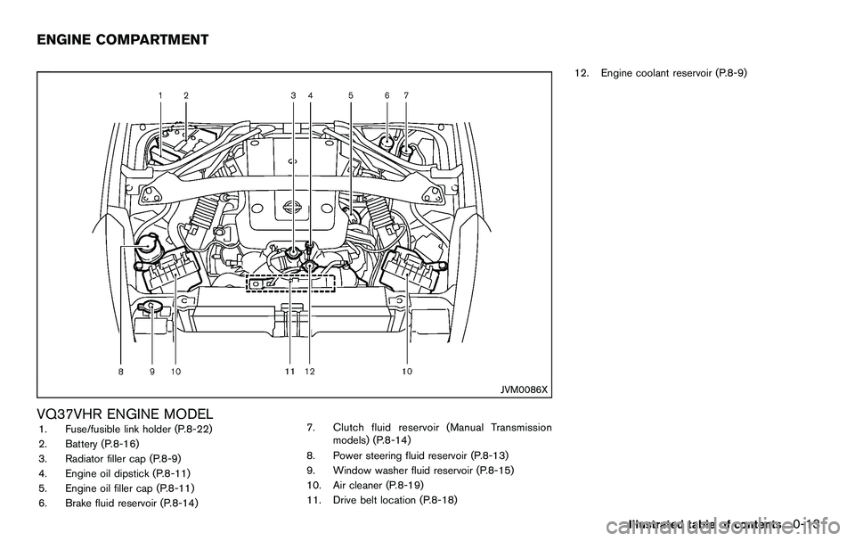 NISSAN 370Z COUPE 2012  Owners Manual JVM0086X
VQ37VHR ENGINE MODEL1. Fuse/fusible link holder (P.8-22)
2. Battery (P.8-16)
3. Radiator filler cap (P.8-9)
4. Engine oil dipstick (P.8-11)
5. Engine oil filler cap (P.8-11)
6. Brake fluid re