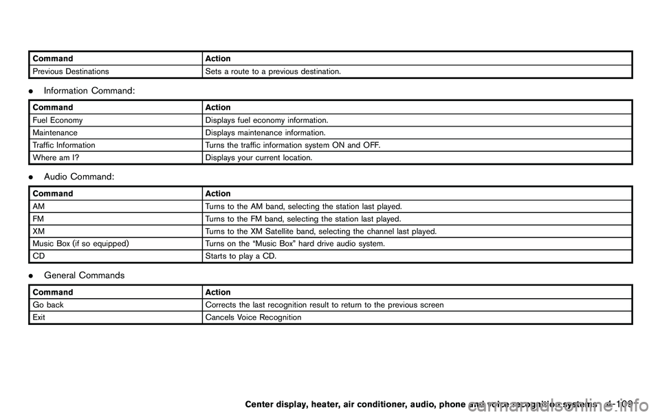 NISSAN 370Z COUPE 2012  Owners Manual CommandAction
Previous Destinations Sets a route to a previous destination.
.Information Command:
Command Action
Fuel Economy Displays fuel economy information.
Maintenance Displays maintenance inform