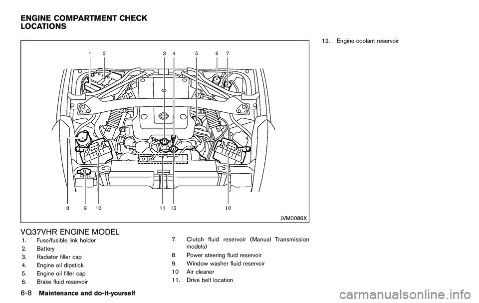 NISSAN 370Z COUPE 2012  Owners Manual 8-8Maintenance and do-it-yourself
JVM0086X
VQ37VHR ENGINE MODEL1. Fuse/fusible link holder
2. Battery
3. Radiator filler cap
4. Engine oil dipstick
5. Engine oil filler cap
6. Brake fluid reservoir7. 