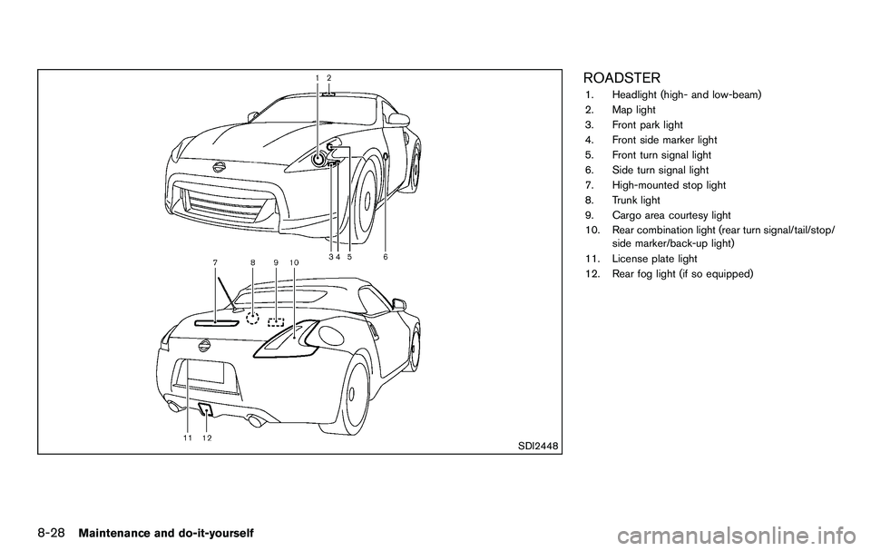 NISSAN 370Z COUPE 2012  Owners Manual 8-28Maintenance and do-it-yourself
SDI2448
ROADSTER
1. Headlight (high- and low-beam)
2. Map light
3. Front park light
4. Front side marker light
5. Front turn signal light
6. Side turn signal light
7