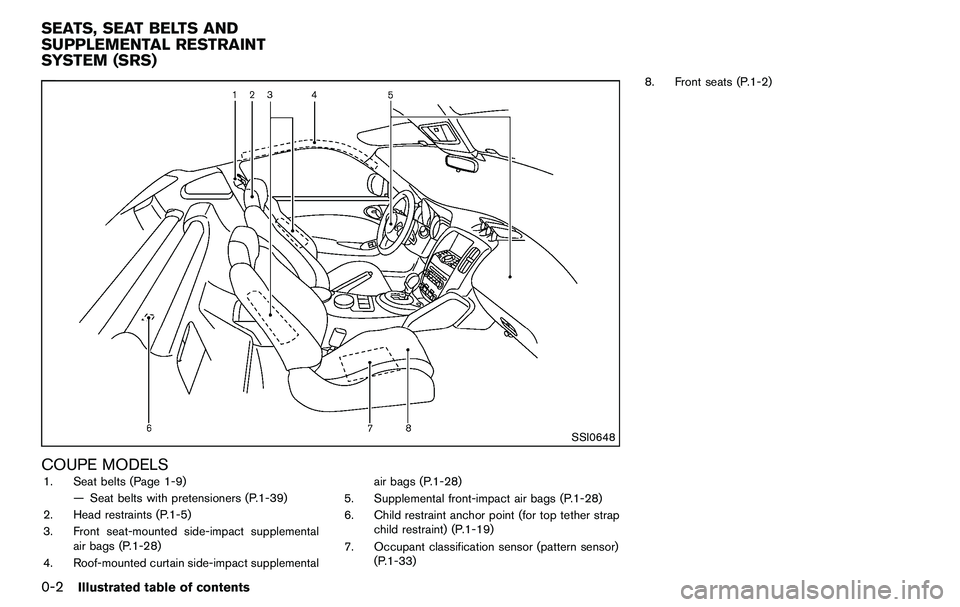 NISSAN 370Z COUPE 2012  Owners Manual 0-2Illustrated table of contents
SSI0648
COUPE MODELS1. Seat belts (Page 1-9)— Seat belts with pretensioners (P.1-39)
2. Head restraints (P.1-5)
3. Front seat-mounted side-impact supplemental air ba