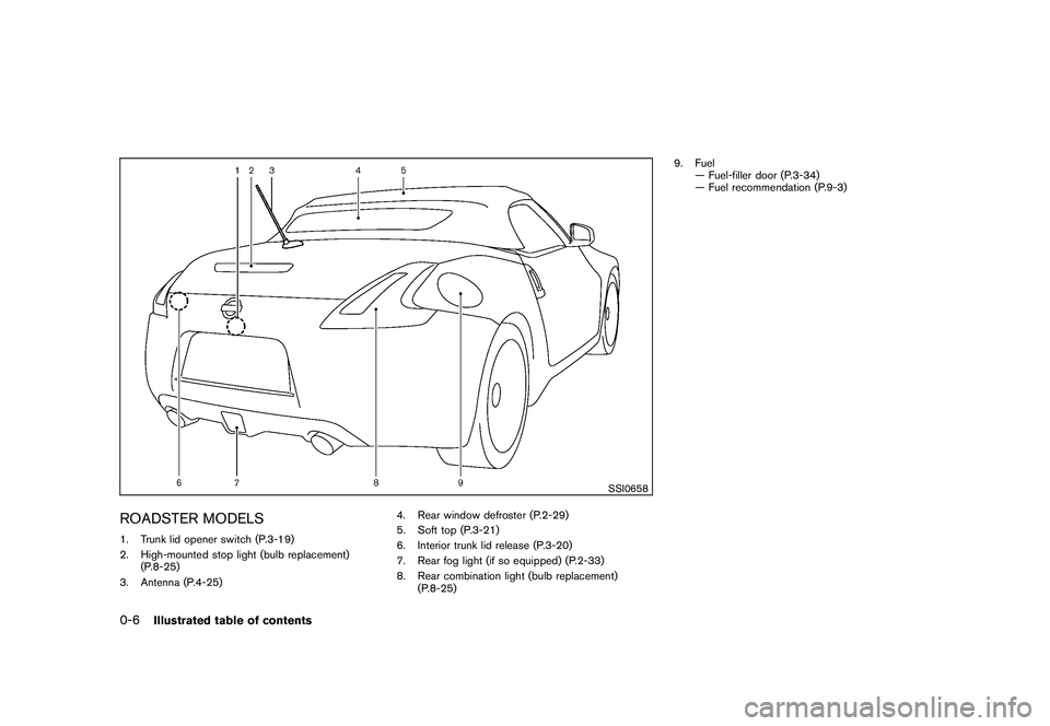 NISSAN 370Z COUPE 2010  Owners Manual Black plate (8,1)
Model "Z34-D" EDITED: 2009/ 9/ 10
SSI0658
ROADSTER MODELS1. Trunk lid opener switch (P.3-19)
2. High-mounted stop light (bulb replacement)(P.8-25)
3. Antenna (P.4-25) 4. Rear window 