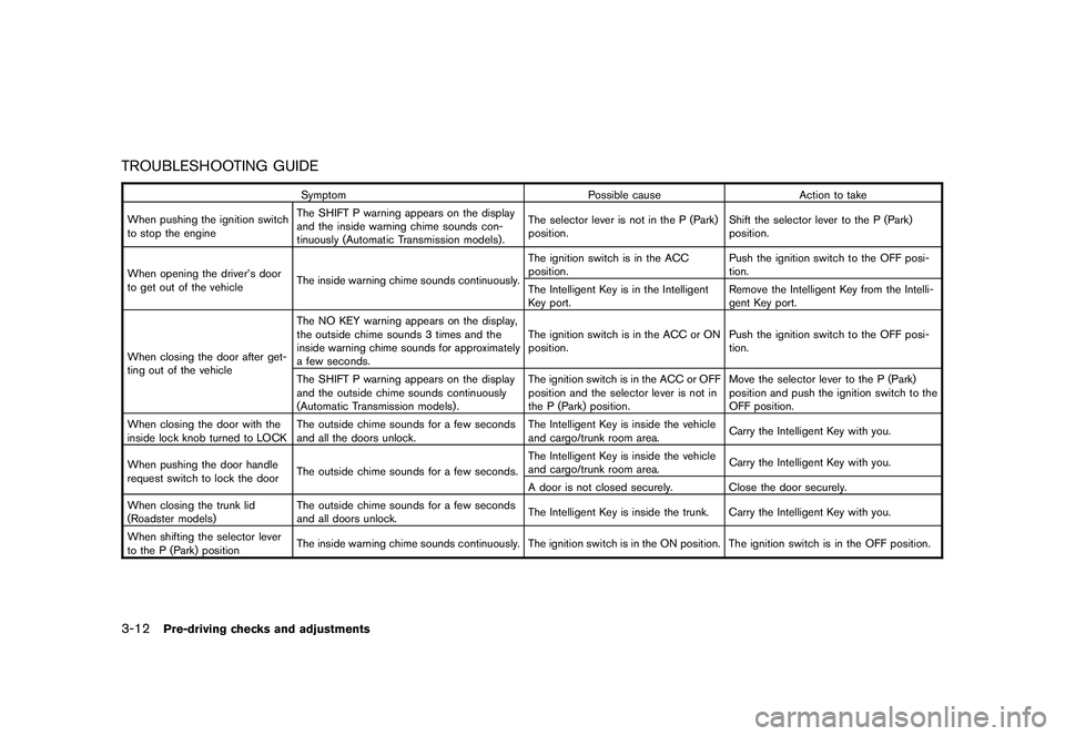 NISSAN 370Z COUPE 2010 Owners Manual Black plate (124,1)
Model "Z34-D" EDITED: 2009/ 9/ 10
TROUBLESHOOTING GUIDE
SymptomPossible causeAction to take
When pushing the ignition switch
to stop the engine The SHIFT P warning appears on the d NISSAN 370Z COUPE 2010 Owners Manual Black plate (124,1)
Model "Z34-D" EDITED: 2009/ 9/ 10
TROUBLESHOOTING GUIDE
SymptomPossible causeAction to take
When pushing the ignition switch
to stop the engine The SHIFT P warning appears on the d
