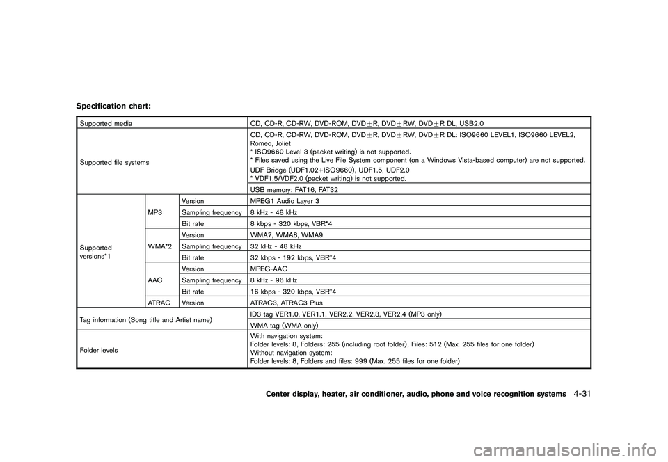 NISSAN 370Z COUPE 2010 Owners Manual Black plate (183,1)
Model "Z34-D" EDITED: 2009/ 9/ 10
Specification chart:Supported mediaCD, CD-R, CD-RW, DVD-ROM, DVD+R, DVD +RW, DVD +R DL, USB2.0
Supported file systems CD, CD-R, CD-RW, DVD-ROM, DV NISSAN 370Z COUPE 2010 Owners Manual Black plate (183,1)
Model "Z34-D" EDITED: 2009/ 9/ 10
Specification chart:Supported mediaCD, CD-R, CD-RW, DVD-ROM, DVD+R, DVD +RW, DVD +R DL, USB2.0
Supported file systems CD, CD-R, CD-RW, DVD-ROM, DV