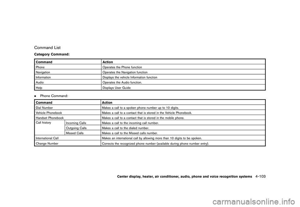 NISSAN 370Z COUPE 2010 Owners Manual Black plate (255,1)
Model "Z34-D" EDITED: 2009/ 9/ 10
Command ListCategory Command:CommandActionPhone Operates the Phone function
Navigation Operates the Navigation function
Information Displays the v NISSAN 370Z COUPE 2010 Owners Manual Black plate (255,1)
Model "Z34-D" EDITED: 2009/ 9/ 10
Command ListCategory Command:CommandActionPhone Operates the Phone function
Navigation Operates the Navigation function
Information Displays the v