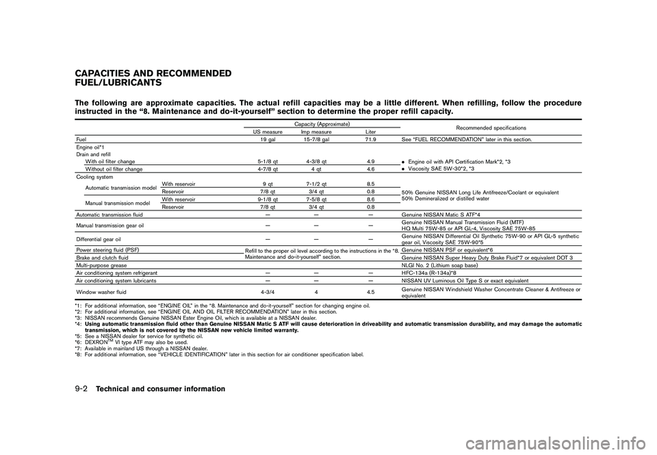 NISSAN 370Z COUPE 2010  Owners Manual Black plate (380,1)
Model "Z34-D" EDITED: 2009/ 9/ 10
The following are approximate capacities. The actual refill capacities may be a little different. When refilling, follow the procedure
instructed 