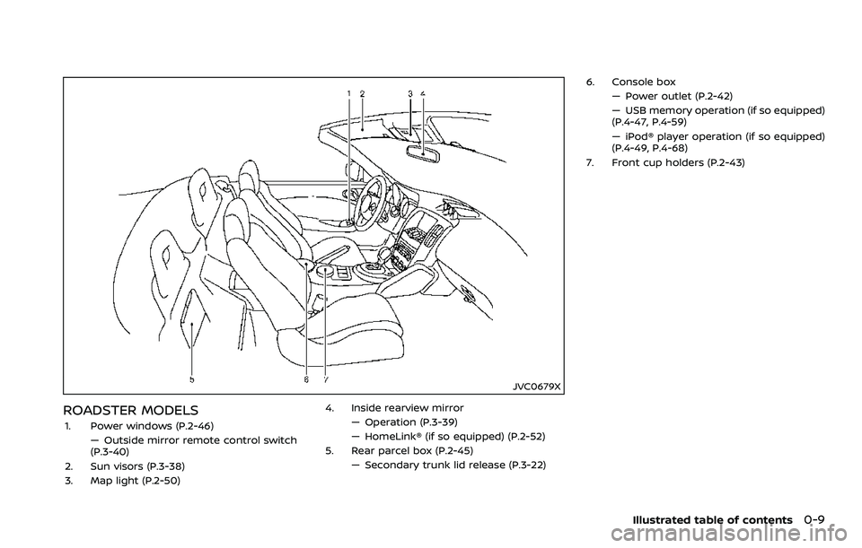 NISSAN 370Z ROADSTER 2018  Owners Manual JVC0679X
ROADSTER MODELS
1. Power windows (P.2-46)— Outside mirror remote control switch
(P.3-40)
2. Sun visors (P.3-38)
3. Map light (P.2-50) 4. Inside rearview mirror
— Operation (P.3-39)
— Ho