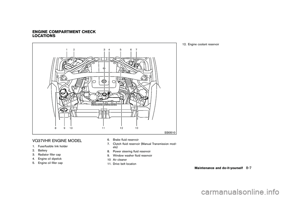 NISSAN 370Z ROADSTER 2010  Owners Manual Black plate (347,1)
Model "Z34-D" EDITED: 2009/ 9/ 10
SSI0510
VQ37VHR ENGINE MODEL1. Fuse/fusible link holder
2. Battery
3. Radiator filler cap
4. Engine oil dipstick
5. Engine oil filler cap6. Brake 