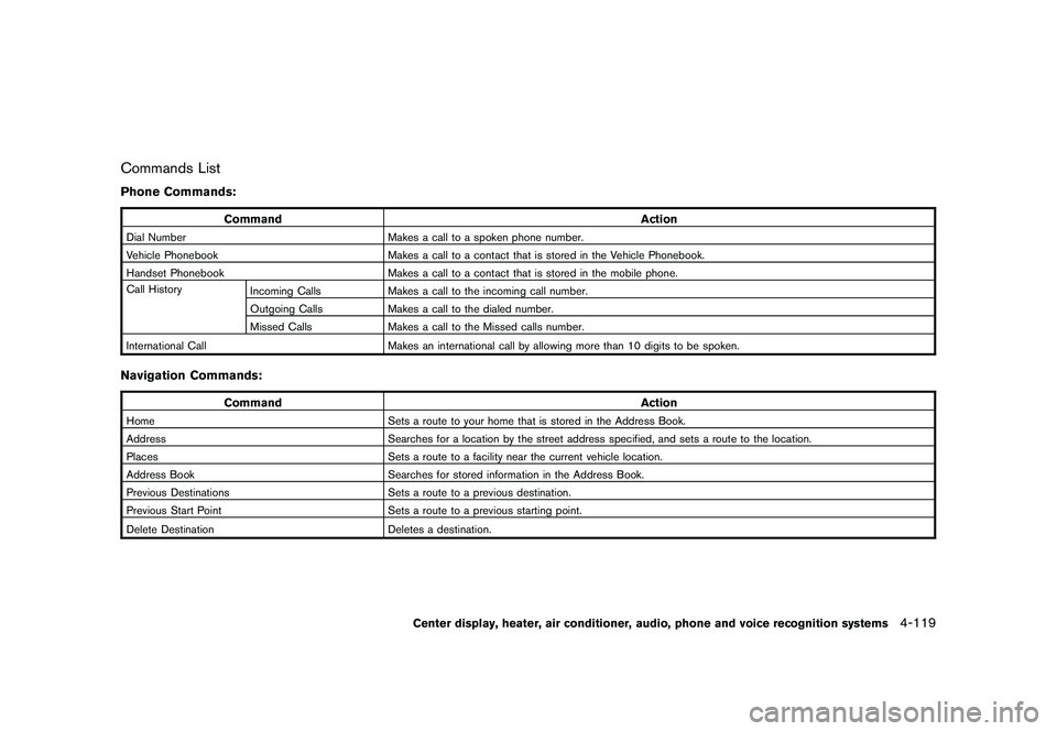 NISSAN 370Z ROADSTER 2011  Owners Manual Black plate (269,1)
Model "Z34-D" EDITED: 2010/ 7/ 27
Commands ListPhone Commands:
CommandAction
Dial NumberMakes a call to a spoken phone number.
Vehicle Phonebook Makes a call to a contact that is s